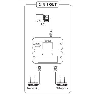 2.5G&5G Splitter RJ45 Out Direction 2.5 Switcher