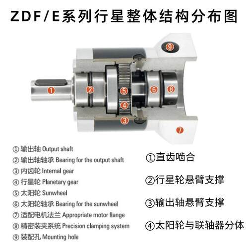 中大ZDEZDF行星减速机直齿40 60 80 130 50-7.5KW配步进伺服电机