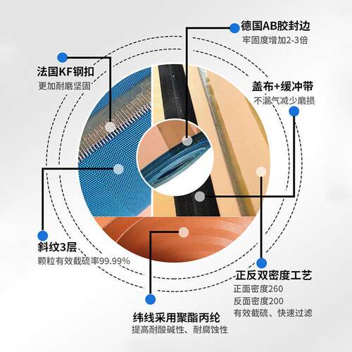 真空脱硫带式滤布国进滤材德口品质机械真MFO空皮带滤机压滤布