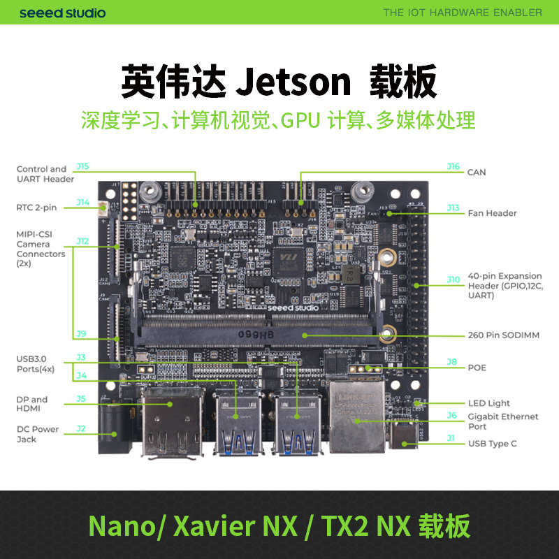 // /tx2jetsonnano达适用nvidianx载英伟xaviernx/orinnano板