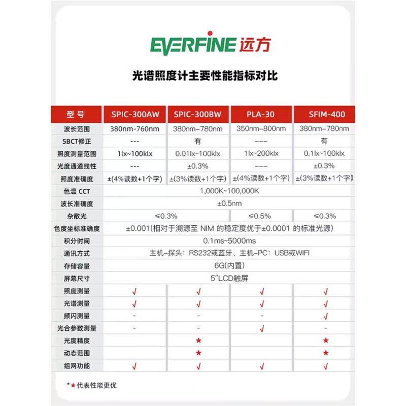 远方照度计SPIC-300AW智能光谱彩色照度测量U-20光谱分析仪PLA-30