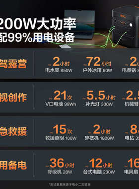 电小二2度电移动快充220V便携储能2200W 电小二户外电源2000Pro2