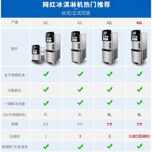 广绅电器冰淇淋机商用全自动甜筒机 商用冰激凌机 膨化保鲜预冷
