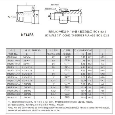 美制JIC外螺纹74度 外锥/重系列法兰LSO6162-2 1JFS 直通法兰接头