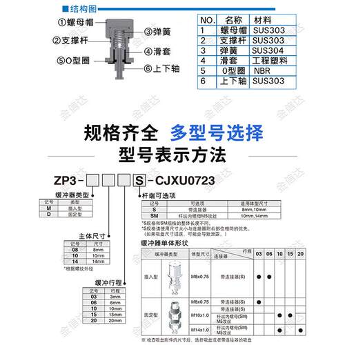 SMC低摩擦吸盘连接器ZP-M080S-CJXU072无尘车间真空吸盘机械手