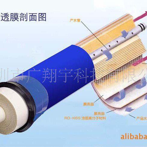 低压净水处理纯水膜工业通用RO反渗透膜纳滤膜CPA3-4040反渗透膜