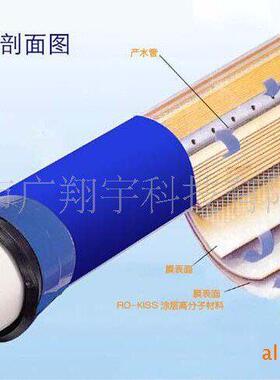 低压净水处理纯水膜工业通用RO反渗透膜纳滤膜CPA3-4040反渗透膜