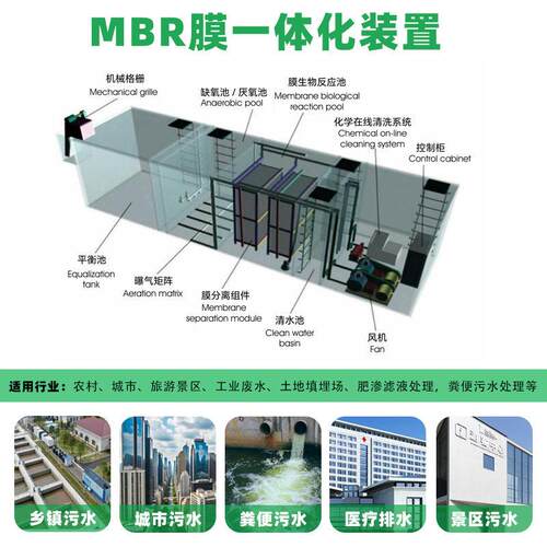 污水回用净化MR一体化装置 生活污水治理 粪B便废膜水处 理设备
