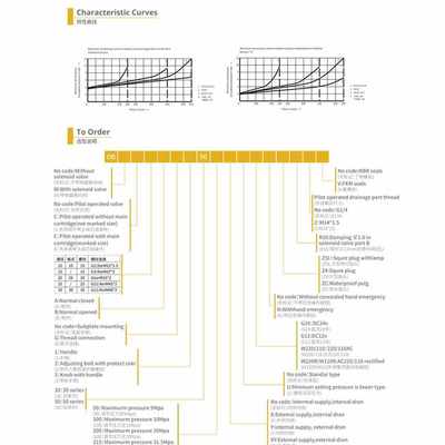 液压电磁溢流阀先导式插装式油泵叠加式直动式比例可调DBW华德阀