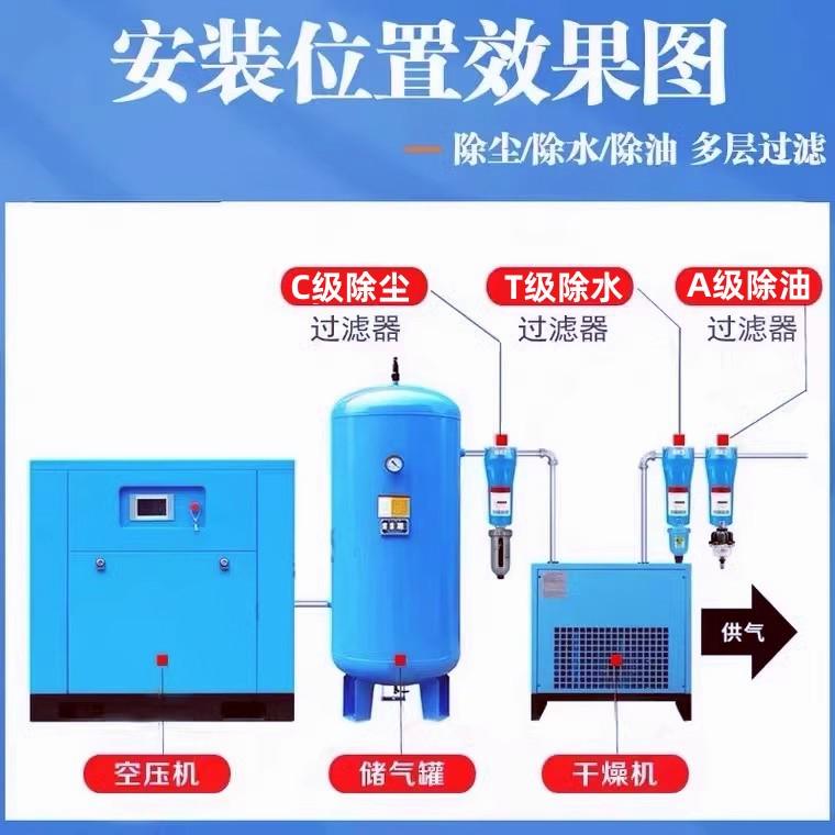 压缩空气精密过滤器002CTA三级油水分离器冷干机空压机气泵除水油