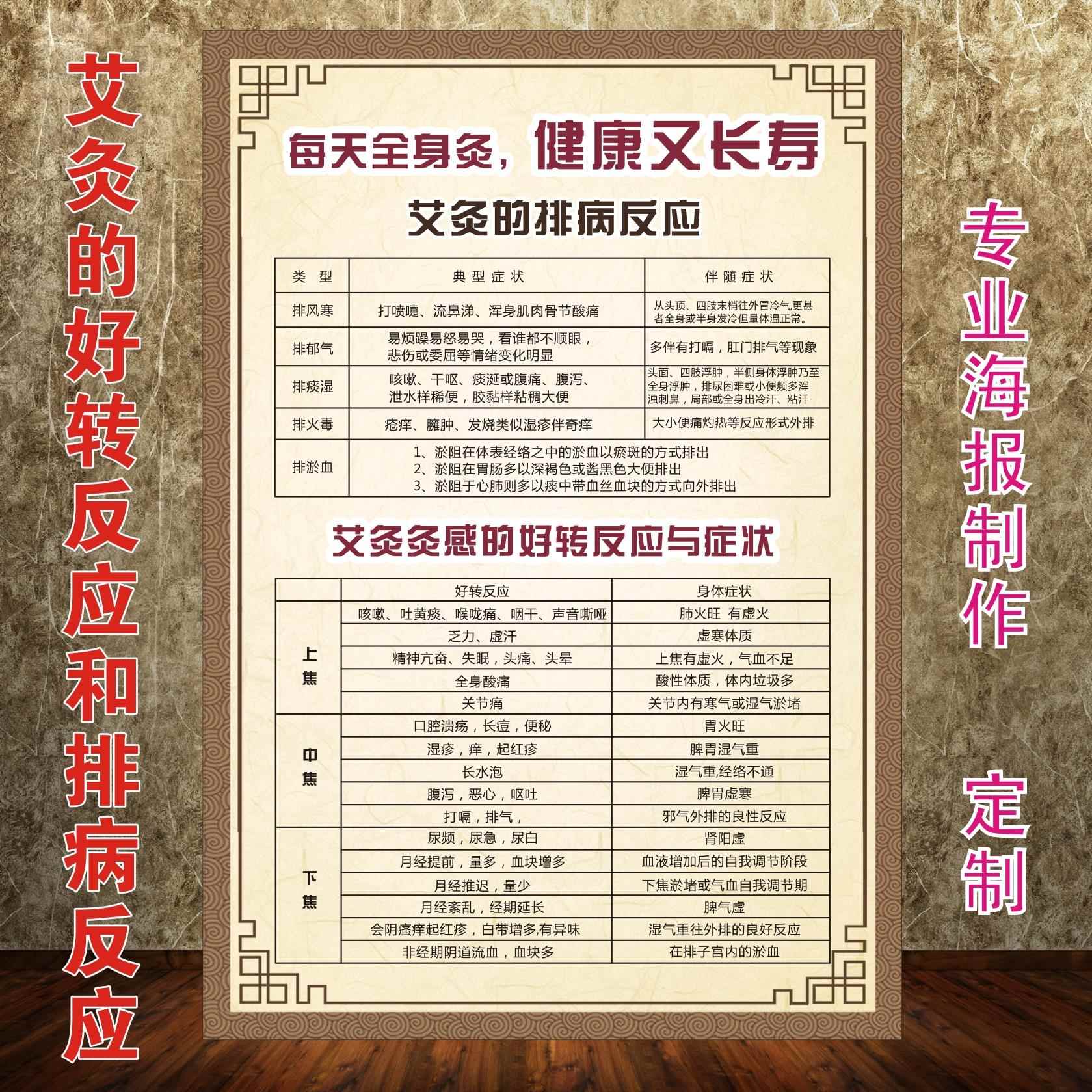 艾灸排病反应宣传海报艾灸好转反应与症状海报贴纸养生馆美容院宣