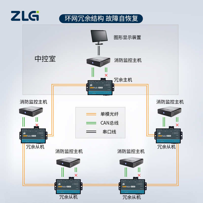 ZLG致远电子智能CAN光纤转换器集线器系列CANHub-AF1S1/2S2