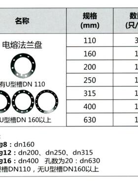 PE电熔配件电熔法兰盘多规格现货供应