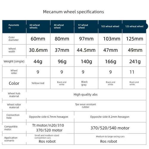 麦克纳姆轮Mecanum全向轮智能小车配件TT马达电机ROS机器人万向轮