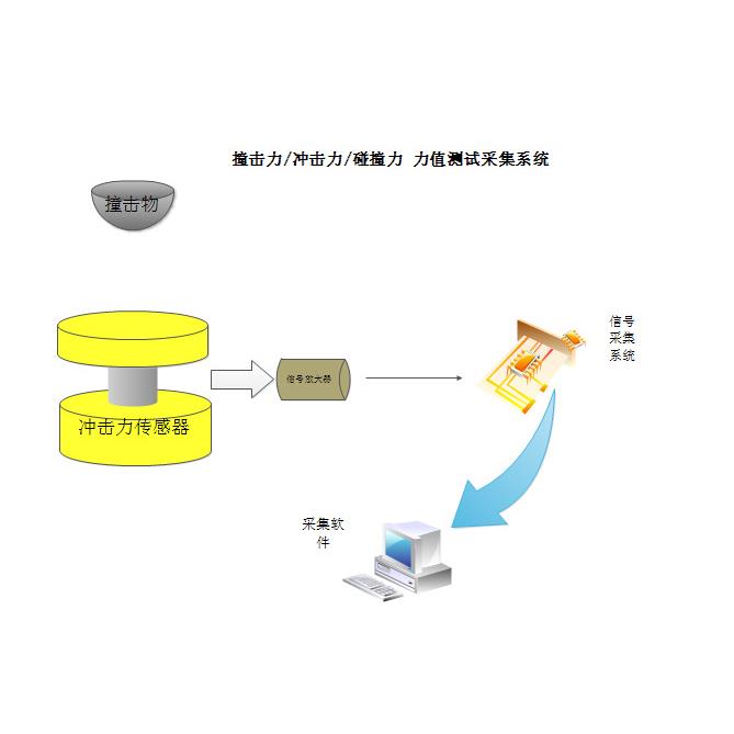 高空自由落体力值测量力传感器自由落体运动的力值测量