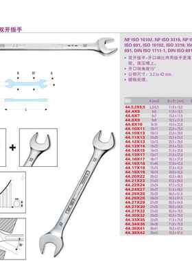 44系列公制44.25X28双手开口扳25X28mm4425.X28