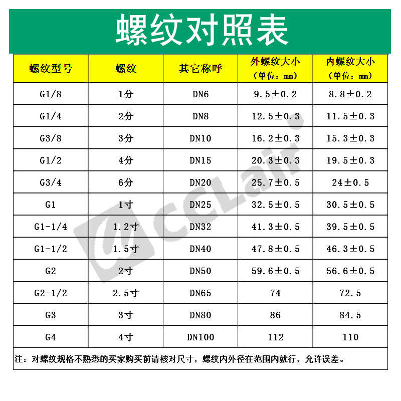 SMF-Z-20/15直角ZM-25脉冲阀35P淹没Y-40S/50S/62S/76S/89S/45D