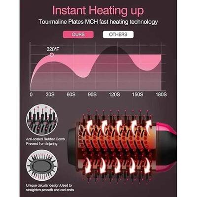 4 In 1 Hot Air Brush Styling Comb One-Step Heating Comb Hair