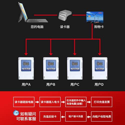 三相四线电表预付费插卡380V高精度一表多卡三线灌溉公用计度器