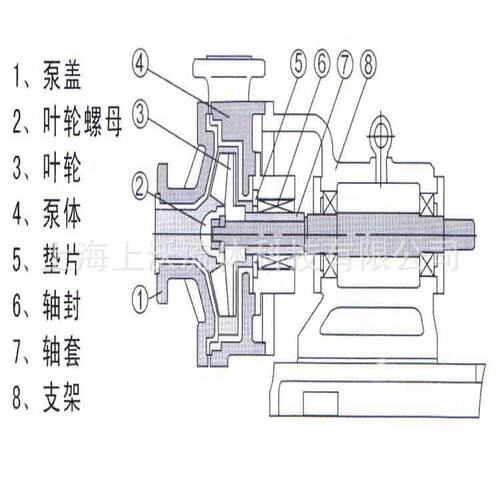耐腐蚀泵厂家直销 UHB-ZK50/20-30耐腐蚀砂浆化工泵(量大从优)