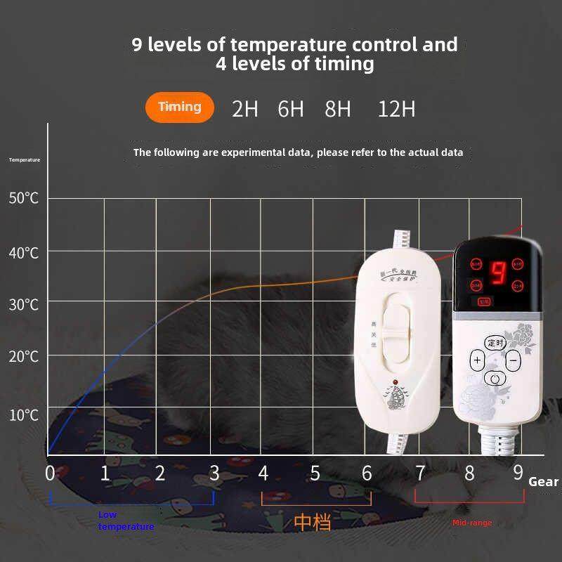 宠物电热毯狗加热垫小型狗恒温防水防刮花加热器电热垫猫绝缘垫,宠物/宠物食品及用品,宠物电热板/电热毯,淘宝优惠券,粉丝福利购,淘宝优惠卷