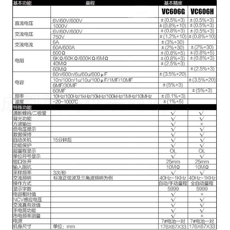 胜利智能钳形表VC606G/H自动挡自动量程数字高精度交流钳形万用表