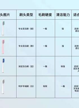 适配CFCF才妃电动牙刷头N系列N2/N3/N5成人通用替换刷头杜邦软毛