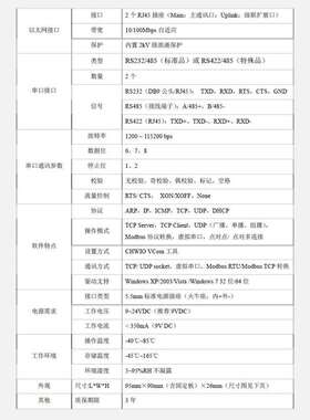 两口Modbus网关 RTU转TCP协议转换器 2路RS232/485串口 MG-TR02