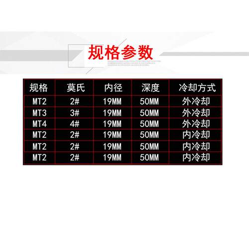 柯珥空心钻头钢板钻接杆夹头转换头钢件内冷却外冷却多功能厂家