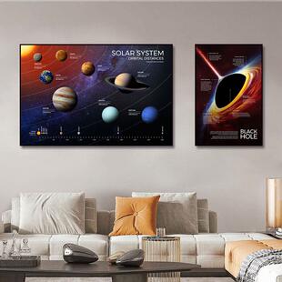 宇宙星球挂画男孩卧室儿童房太阳系装饰画银河系太空八大行星壁画