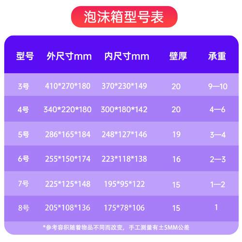 包邮政泡邮沫箱链食品生泡鲜水果海鲜保温箱NIP快递物冷流包装沫