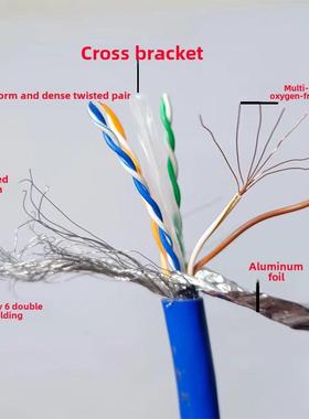 类别5E屏蔽类6E屏蔽10g 10Gbase-T网线Sftpcat6E成品Rj45双屏蔽