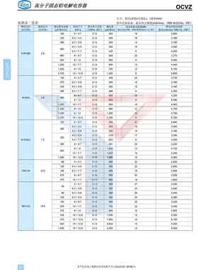 立隆贴片固态电容610V00UF体1积R.3*4.JFT4OVZ101M1AT-0604