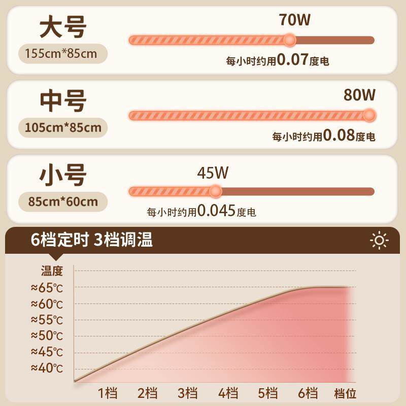 电热毯暖腿办公室盖腿暖身毯暖脚神器取暖器小型加热毯子毛毯盖毯