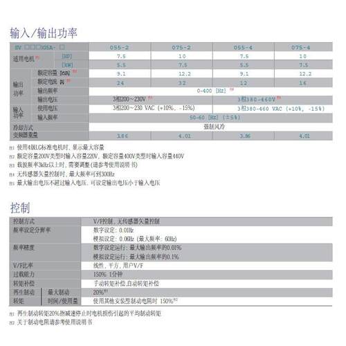 LS LLS LGG0变器S智V04IG频5A-4 单相三相能数显变频控制器