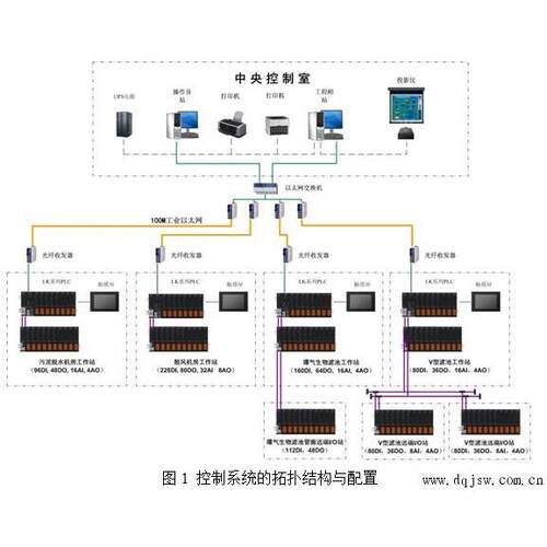 PLC编程设计及安装调试PLC远程APP控制及编程服务手机控制