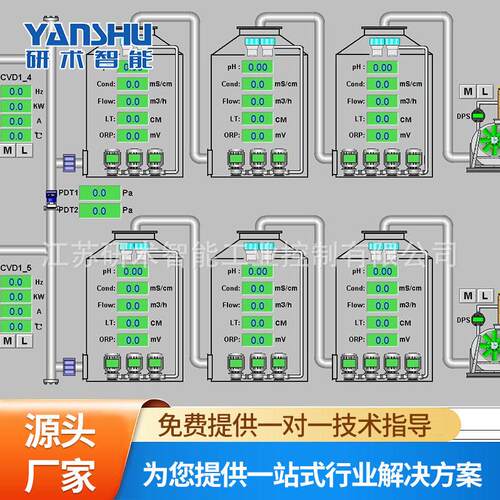 销售YS010PLCplc控制柜上位机画面厂家现货自动控制箱智能控制