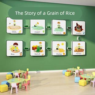 幼儿园下午托幼班小餐桌墙面装饰食品教育厨房食品Kt板环保创作主