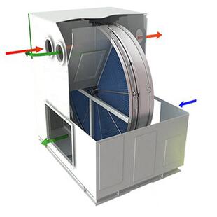 可工业废气处理沸石转轮vocs有机废气处理设备