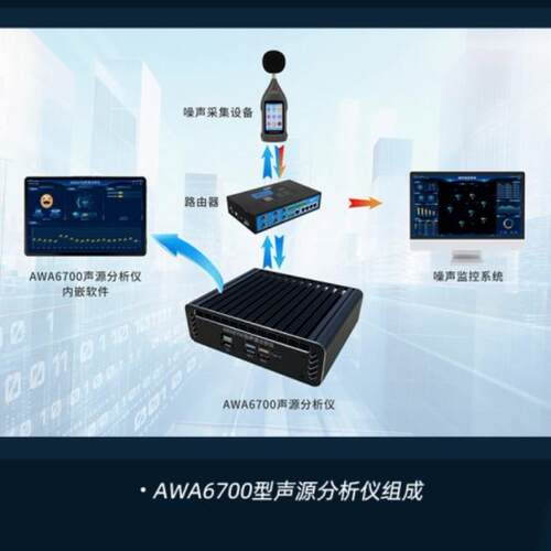 杭州爱华AWA6700 型声源分析仪、噪声源类型溯源噪声计