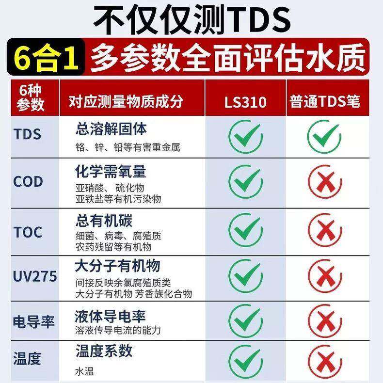 饮用水水质TOC/COD/TDS六项水质分析仪林上水质硬度检测笔LS310