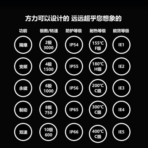 L方力电机YVF82变频调速电机立式B5/4P/3/0V0YVF2-100.F75/1.55.5