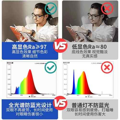 全光l谱眼d长条灯办护公吊灯商723用办公室一字长方形灯具e1.2米