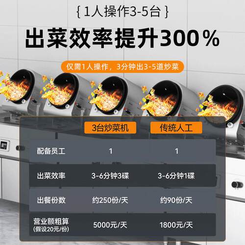 商用滚筒菜机器批人食快餐BPI店餐饮厨房炒量出菜大型自动炒菜机