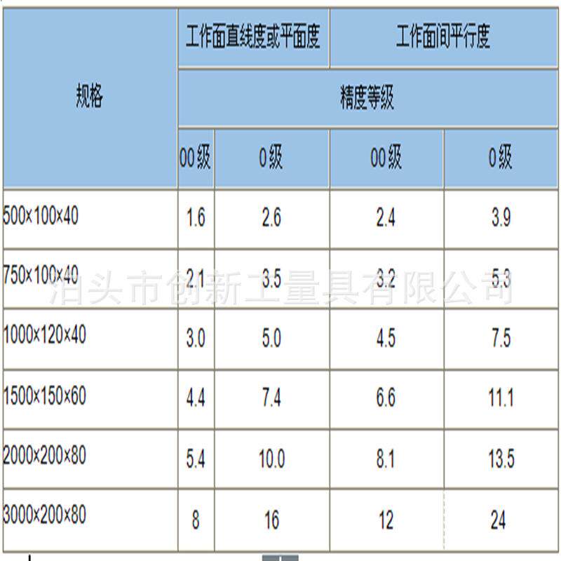 【创新量具】专业生产平尺检验平尺大理石平尺镁铝平尺规格齐全