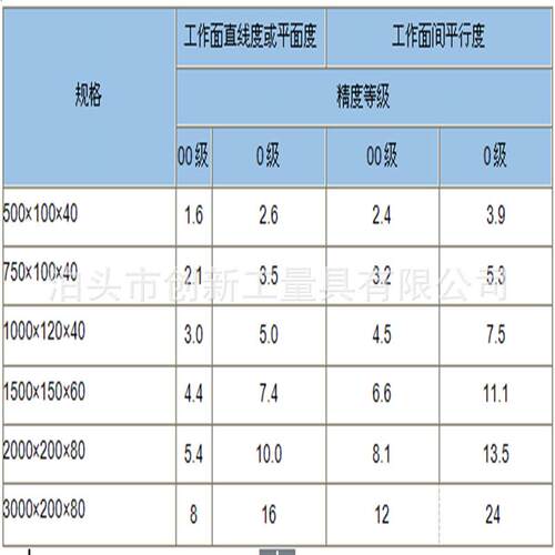 【创新量具】专业生产平尺检验平尺大理石平尺镁铝平尺规格齐全