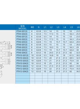 气动接3头PH46/8/10-T-/G01/02/03/88204串联直角直通PU气动快速