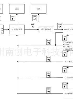 珠海长陆Longtec称重显示控制器仪表 重量变送器TR600 TR200H