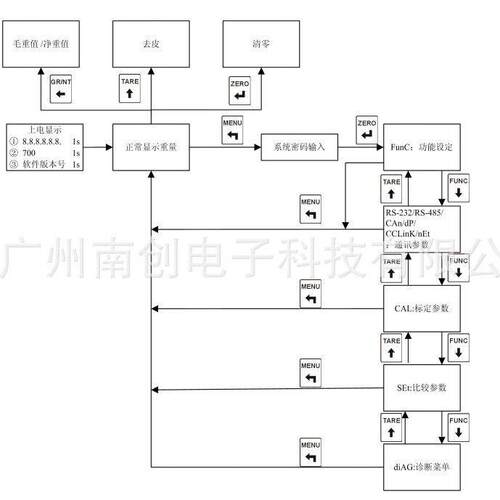 珠海长陆Longtec称重显示控制器仪表 重量变送器TR600 TR200H