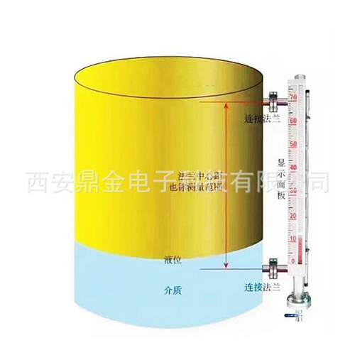 磁翻板液位计 水位计 带远传报警 磁性翻版不锈钢液位计